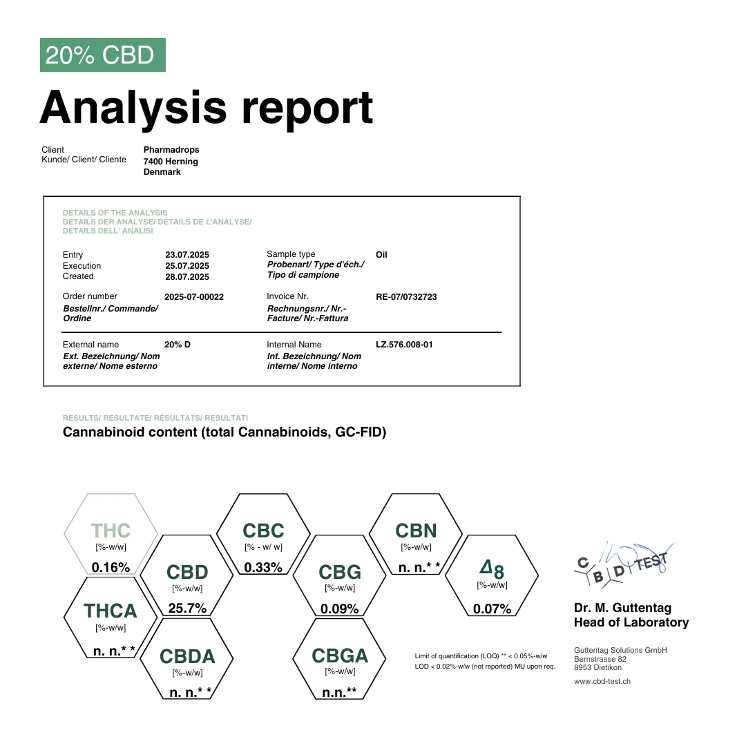 Labtest certifikat for 20% CBD olie
