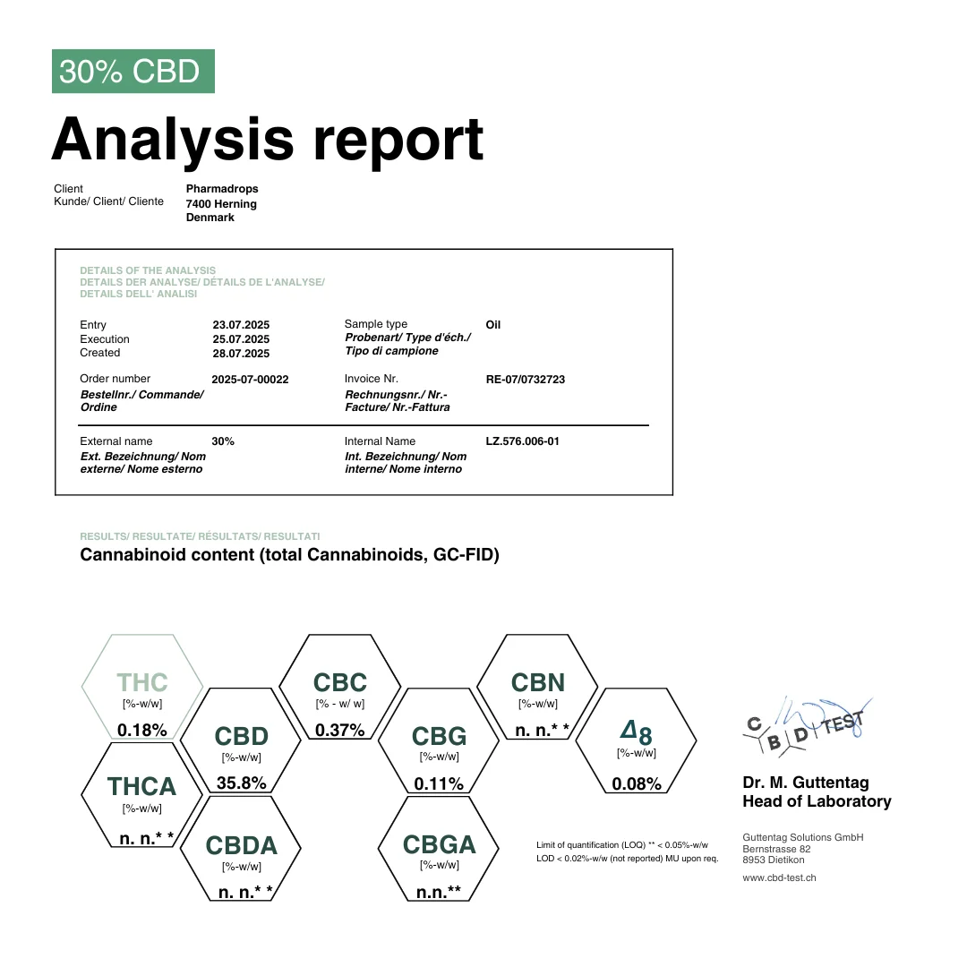 Labtest certifikat for 30% CBD olie