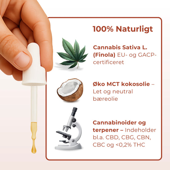 Human Harmony™ CBD olie 20%